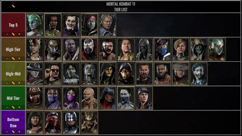 best mk11 character|mortal kombat 11 characters list.